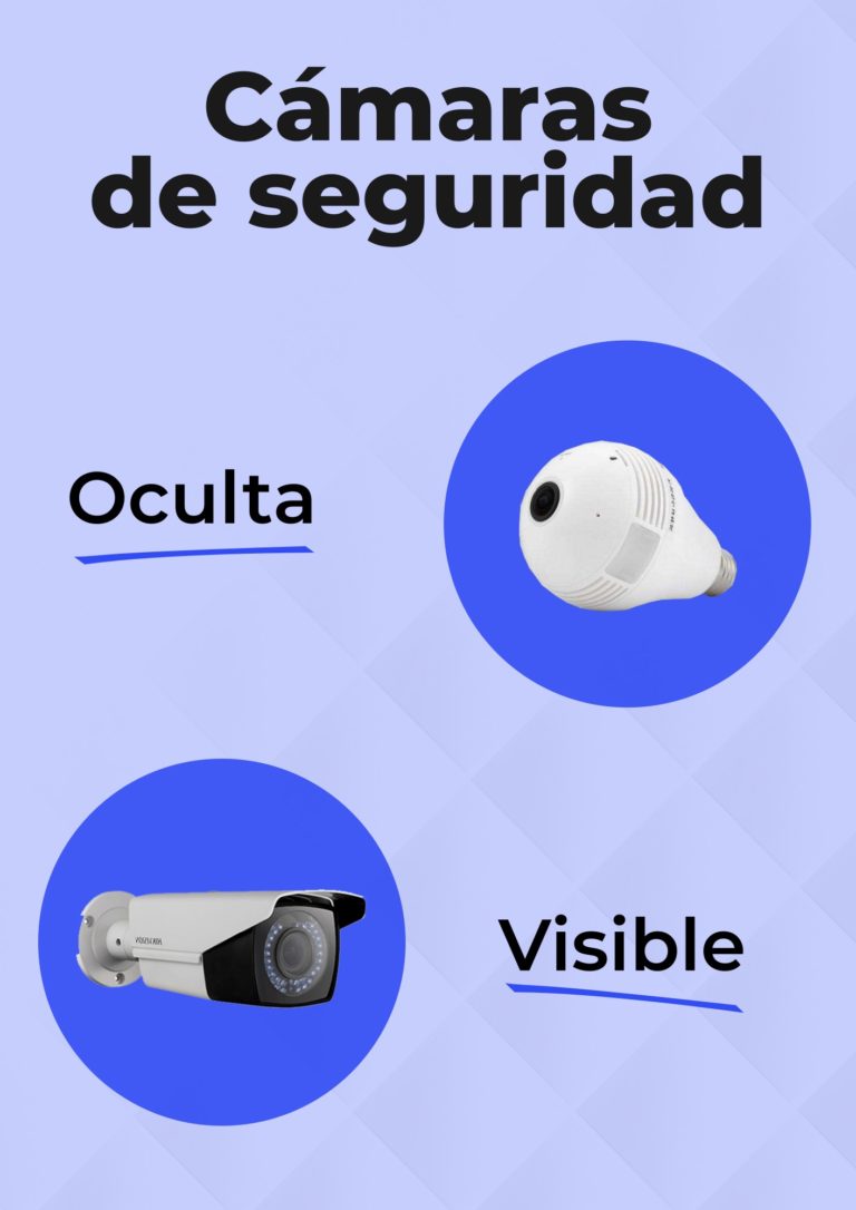 cámara de seguridad visibilidad en el ambiente