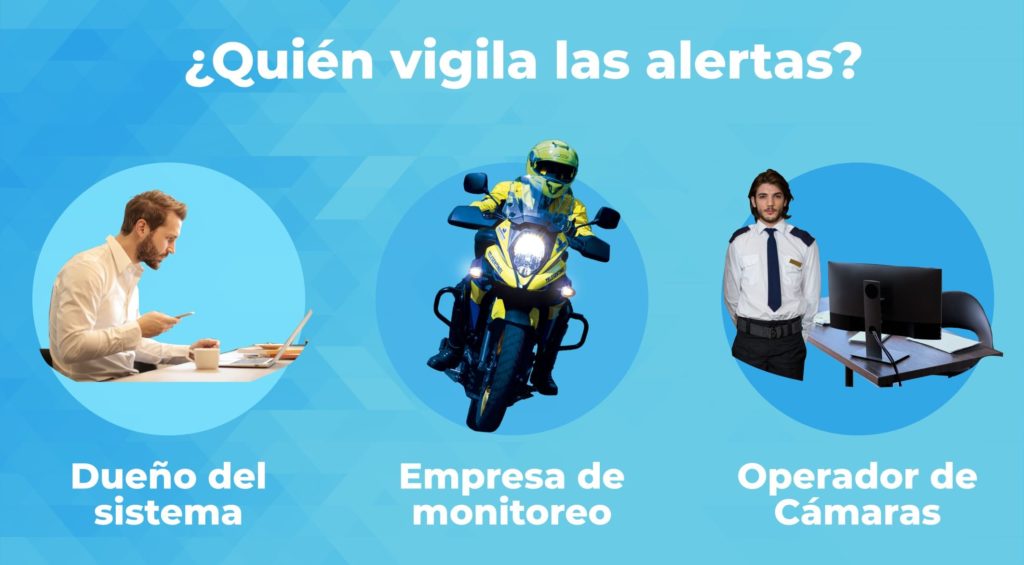 Quién vigila el sistema de videovigilancia