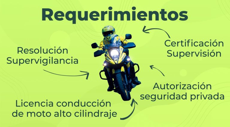 Requerimientos reacción monitorizada