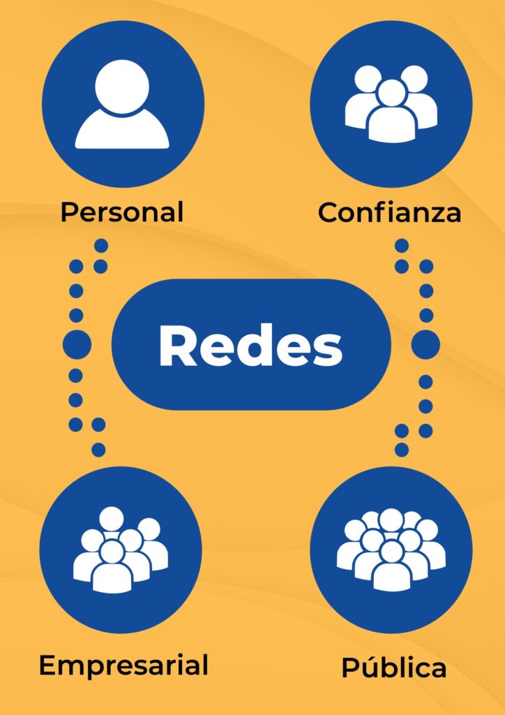 Seguridad digital en redes