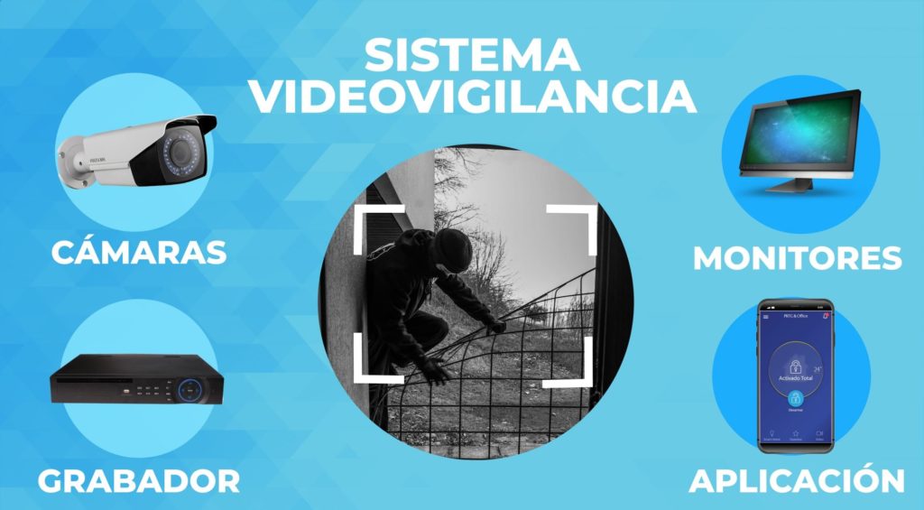 sistema videovigilancia componentes