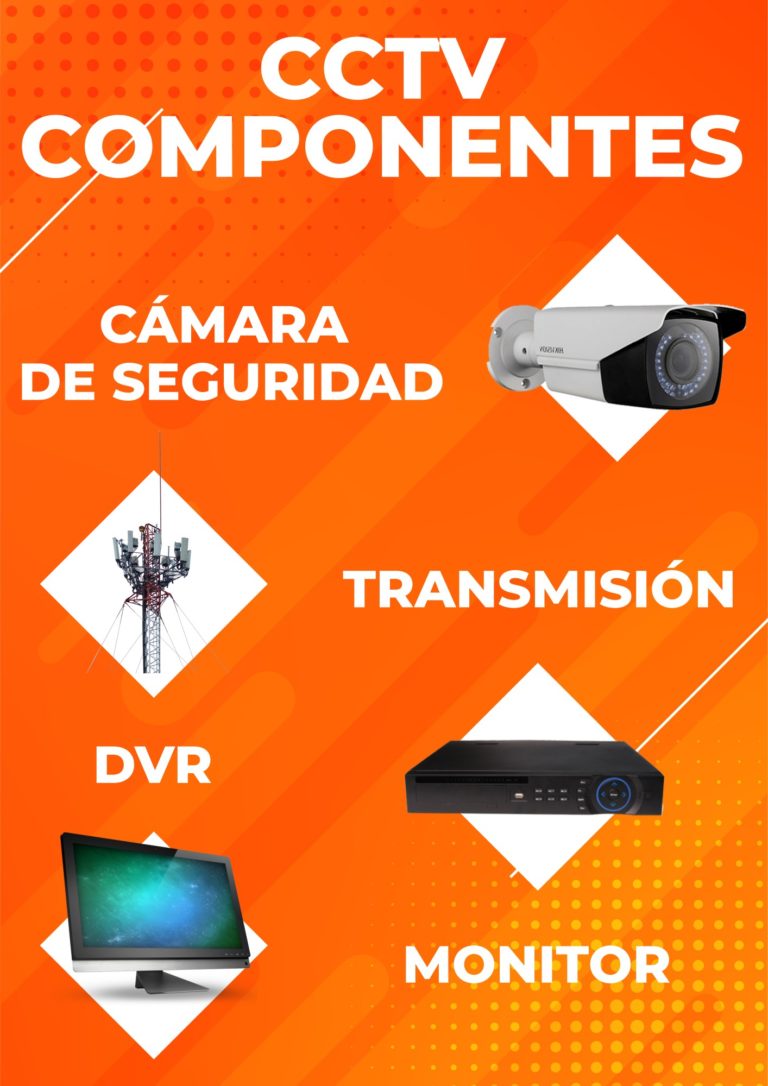 CCTV componentes