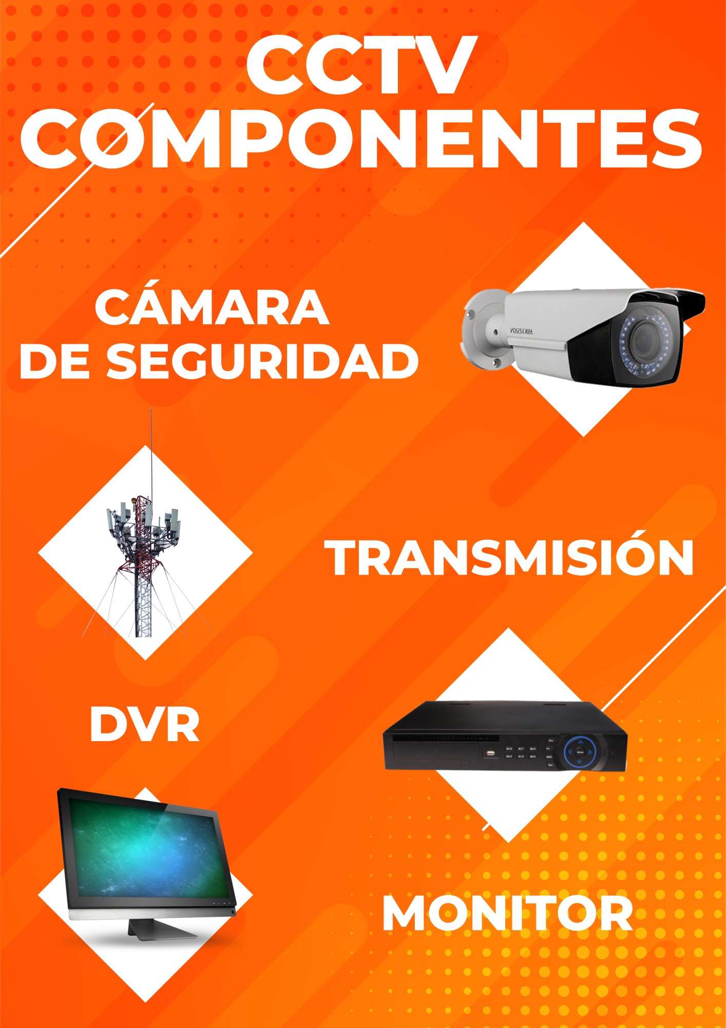 CCTV: Qué es, sus tipos y equipos que lo componen