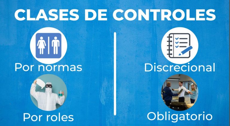 Clases de controles de acceso