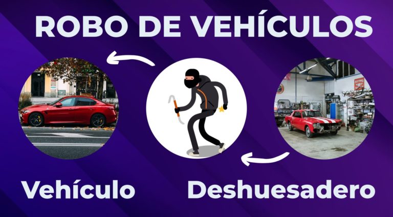 Robo de vehículos