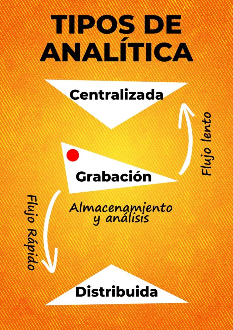 Tipos de analítica de vídeo